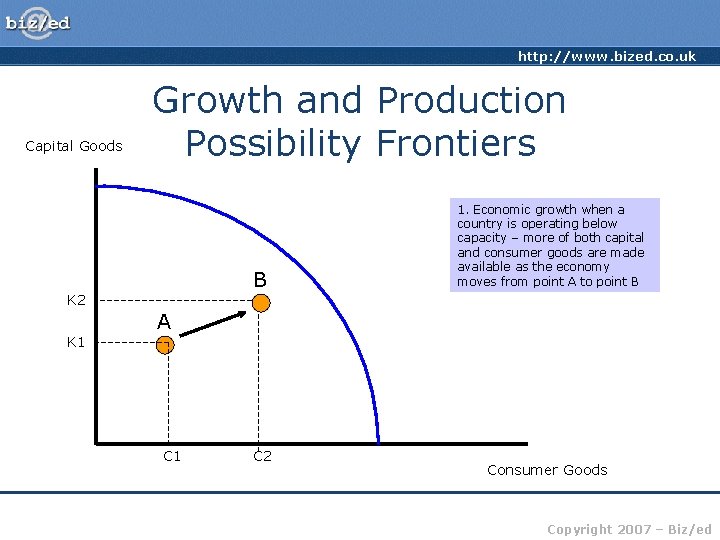 http: //www. bized. co. uk Capital Goods Growth and Production Possibility Frontiers B K