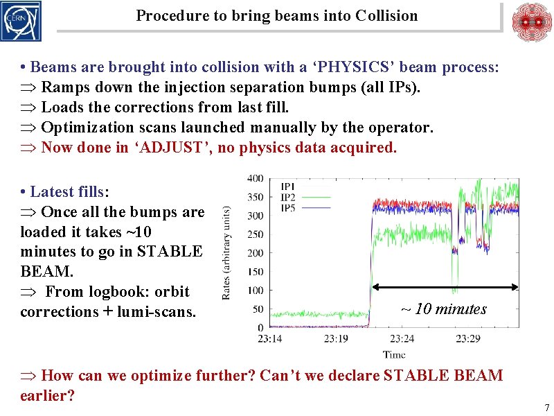 Procedure to bring beams into Collision • Beams are brought into collision with a