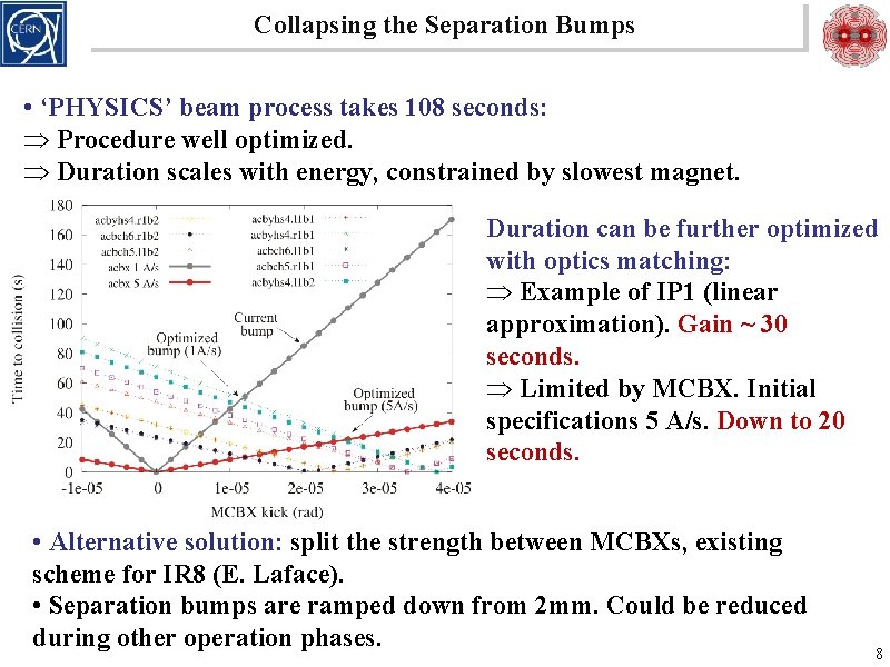 Collapsing the Separation Bumps • ‘PHYSICS’ beam process takes 108 seconds: Þ Procedure well