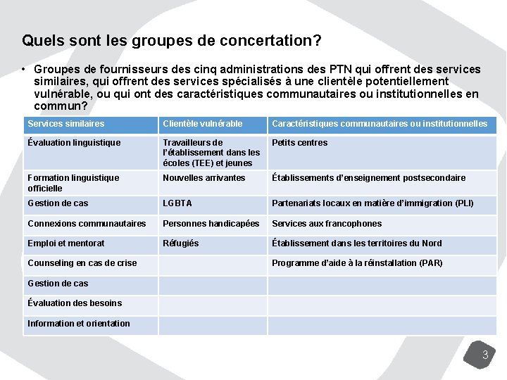 Quels sont les groupes de concertation? • Groupes de fournisseurs des cinq administrations des