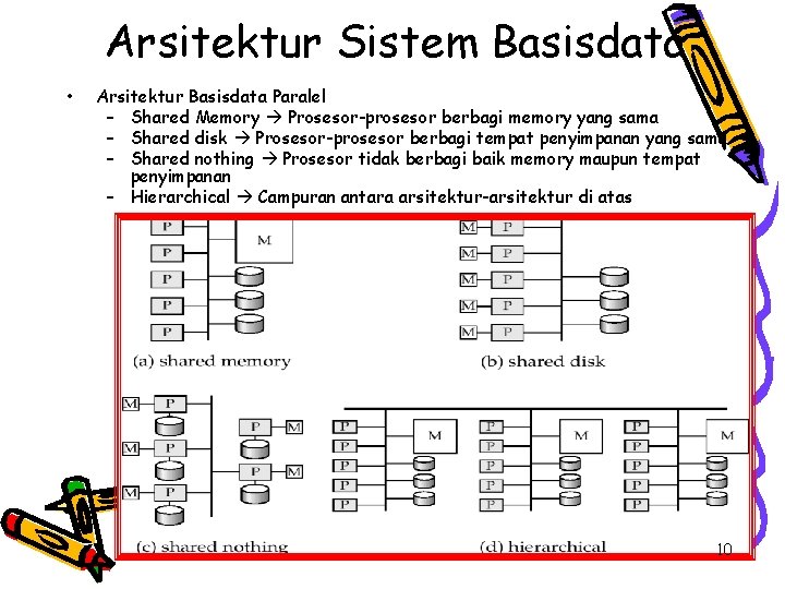 Arsitektur Sistem Basisdata • Arsitektur Basisdata Paralel – Shared Memory Prosesor-prosesor berbagi memory yang