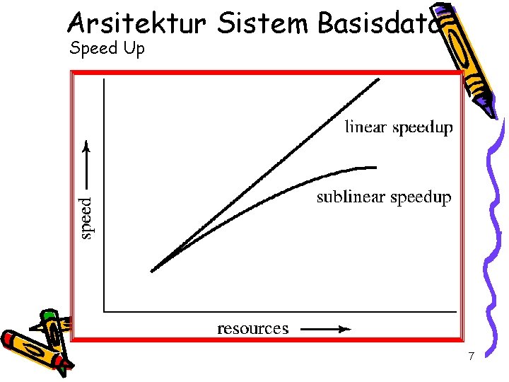 Arsitektur Sistem Basisdata Speed Up 7 