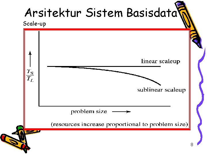 Arsitektur Sistem Basisdata Scale-up 8 