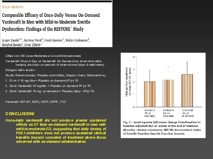 236 pz con DE Lieve-Moderata e Comorbilità associate Vardenafil Once A Day vs Vardenafil