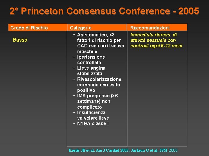 2° Princeton Consensus Conference - 2005 Grado di Rischio Basso Categorie • Asintomatico, <3