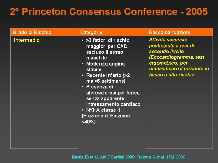 2° Princeton Consensus Conference - 2005 Grado di Rischio Intermedio Categorie • 3 fattori