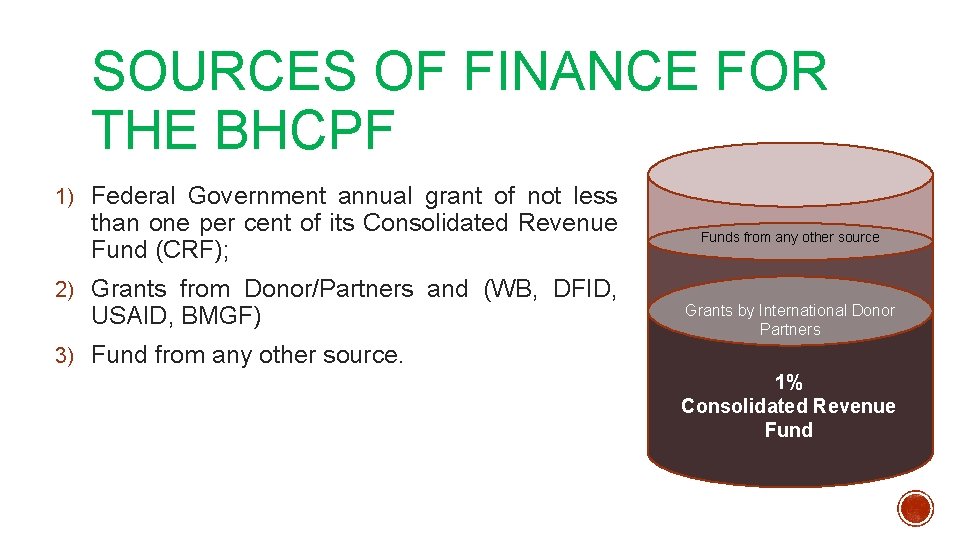 SOURCES OF FINANCE FOR THE BHCPF 1) Federal Government annual grant of not less