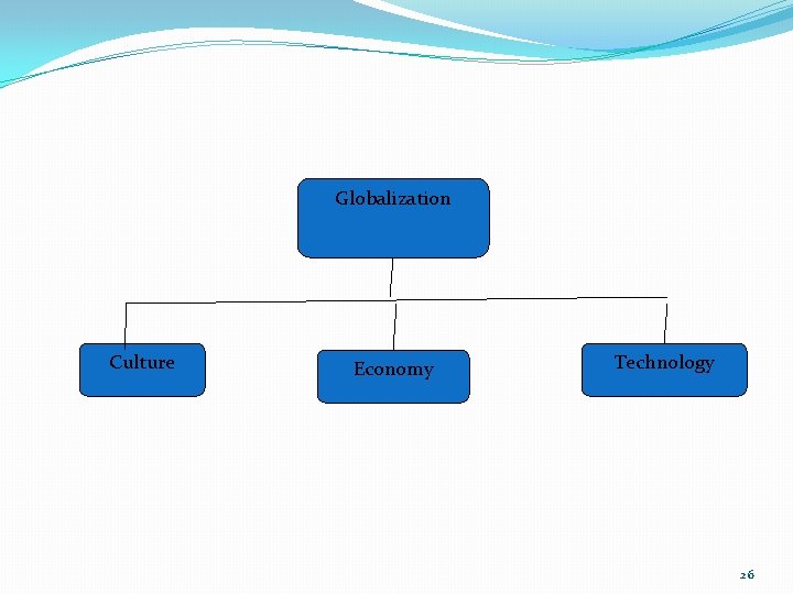 Globalization Culture Economy Technology 26 