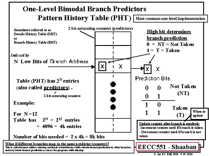 One-Level Bimodal Branch Predictors Pattern History Table (PHT) Most common one-level implementation Sometimes referred One-Level Bimodal Branch Predictors Pattern History Table (PHT) Most common one-level implementation Sometimes referred