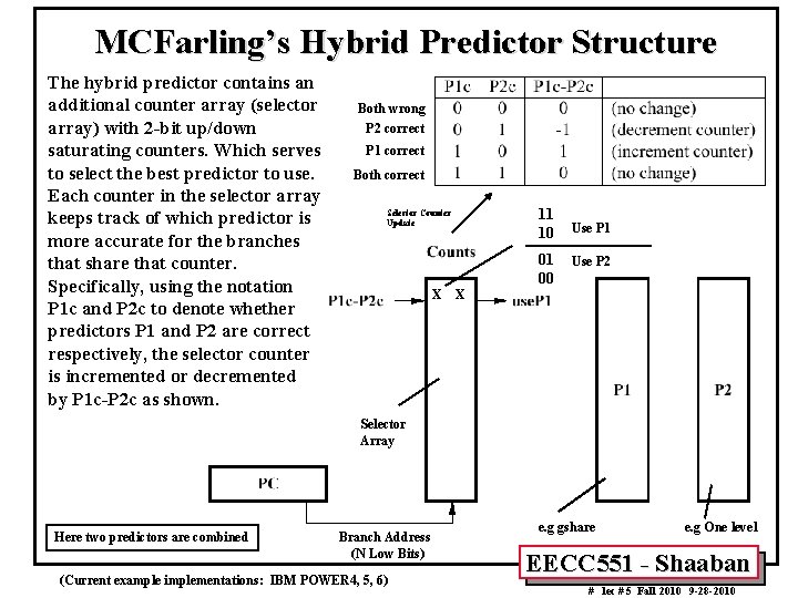 MCFarling’s Hybrid Predictor Structure The hybrid predictor contains an additional counter array (selector array) MCFarling’s Hybrid Predictor Structure The hybrid predictor contains an additional counter array (selector array)
