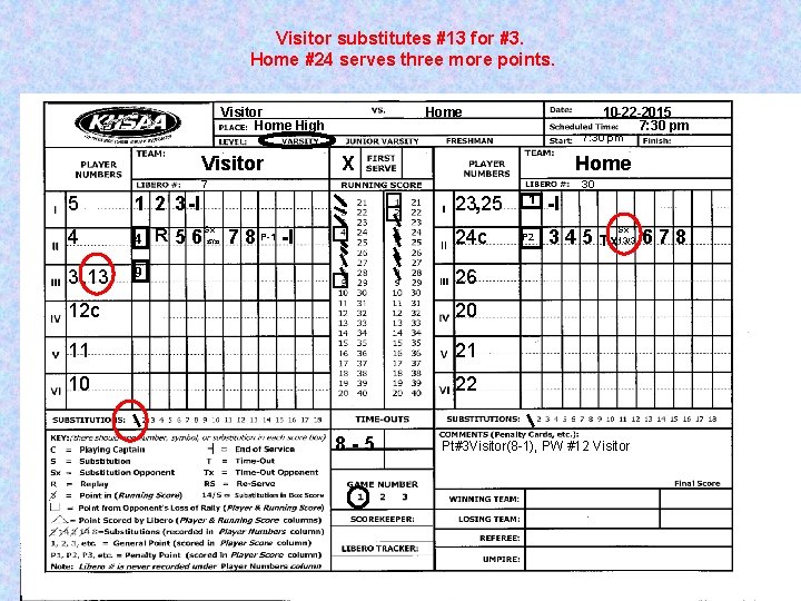 Visitor substitutes #13 for #3. Home #24 serves three more points. Visitor Home High