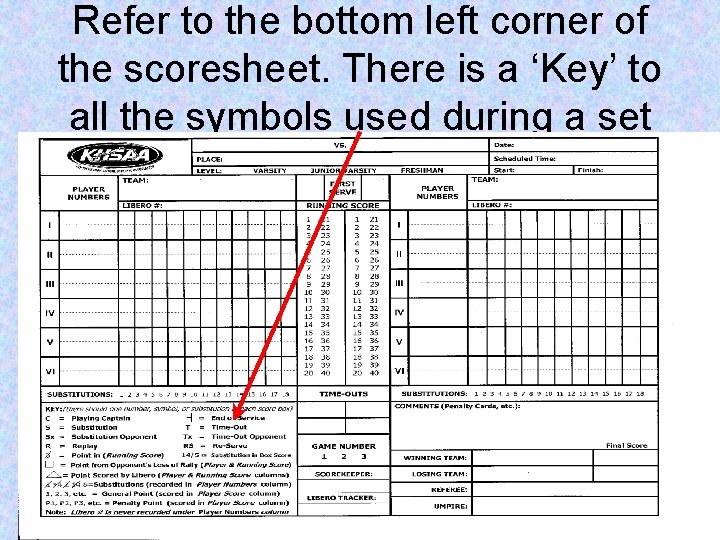 Refer to the bottom left corner of the scoresheet. There is a ‘Key’ to