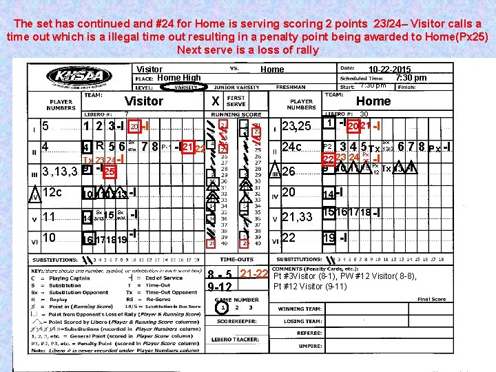 The set has continued and #24 for Home is serving scoring 2 points 23/24–