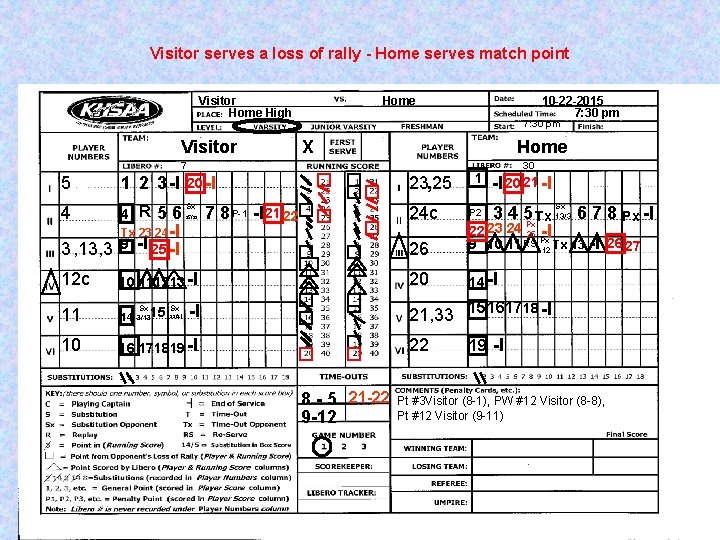 Visitor serves a loss of rally - Home serves match point Visitor Home High
