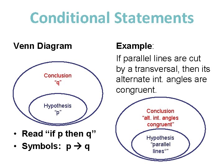Conditional Statements Venn Diagram Conclusion “q” Hypothesis “p” • Read “if p then q” Conditional Statements Venn Diagram Conclusion “q” Hypothesis “p” • Read “if p then q”