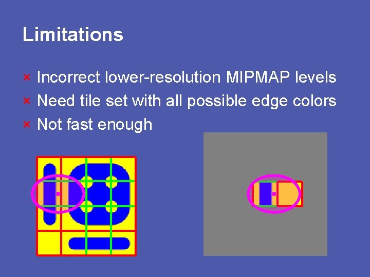 Limitations × Incorrect lower-resolution MIPMAP levels × Need tile set with all possible edge