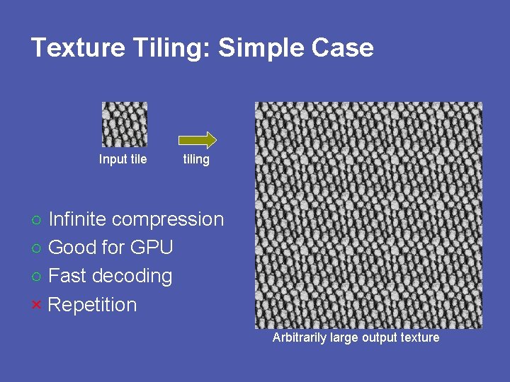 Texture Tiling: Simple Case Input tile tiling ○ Infinite compression ○ Good for GPU