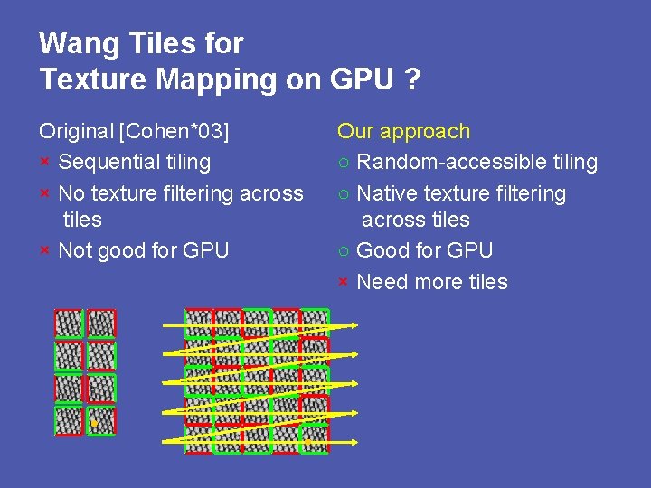 Wang Tiles for Texture Mapping on GPU ? Original [Cohen*03] × Sequential tiling ×