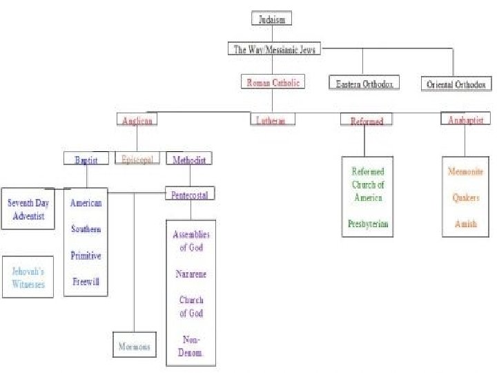 BREAKDOWN OF DENOMINATIONS 