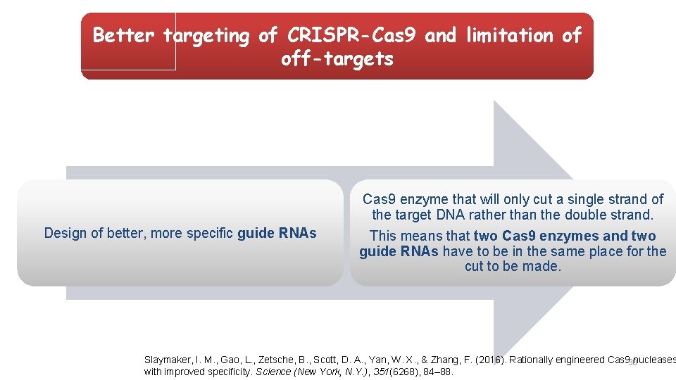 Better targeting of CRISPR-Cas 9 and limitation of off-targets Design of better, more specific