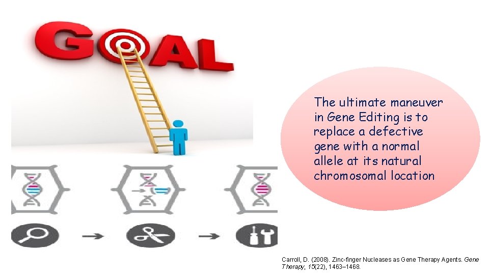 The ultimate maneuver in Gene Editing is to replace a defective gene with a