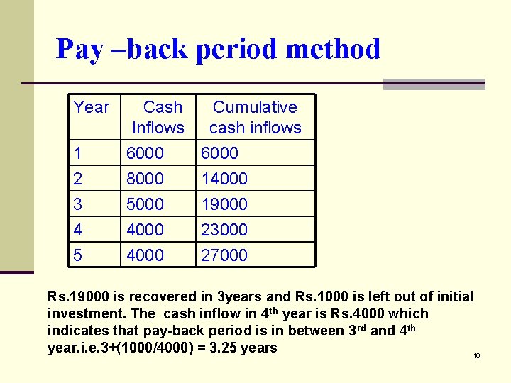 Pay –back period method Year 1 2 3 4 5 Cash Inflows 6000 8000