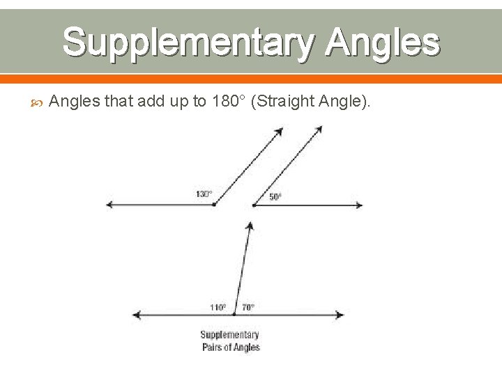 Supplementary Angles that add up to 180° (Straight Angle). 