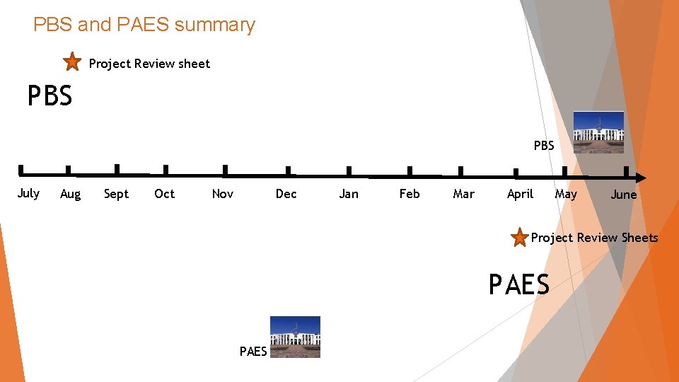 PBS and PAES summary Project Review sheet PBS July Aug Sept Oct Nov Dec
