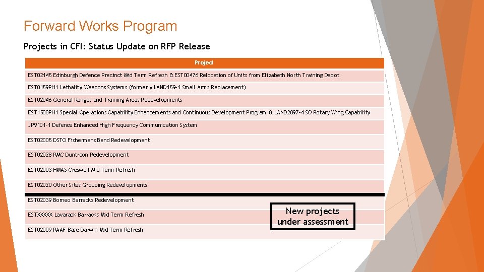 Forward Works Program Projects in CFI: Status Update on RFP Release Project EST 02145