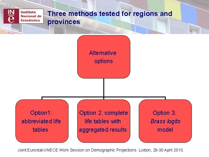 Three methods tested for regions and provinces Alternative options Option 1: abbreviated life tables