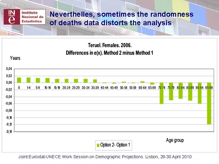 Neverthelles, sometimes the randomness of deaths data distorts the analysis Joint Eurostat-UNECE Work Session