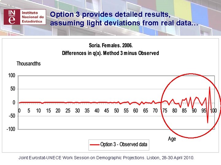 Option 3 provides detailed results, assuming light deviations from real data… Joint Eurostat-UNECE Work