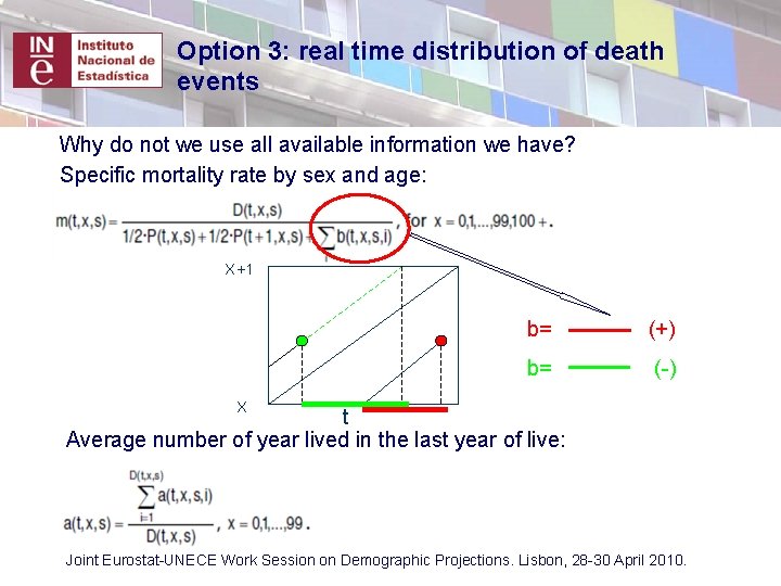 Option 3: real time distribution of death events Why do not we use all