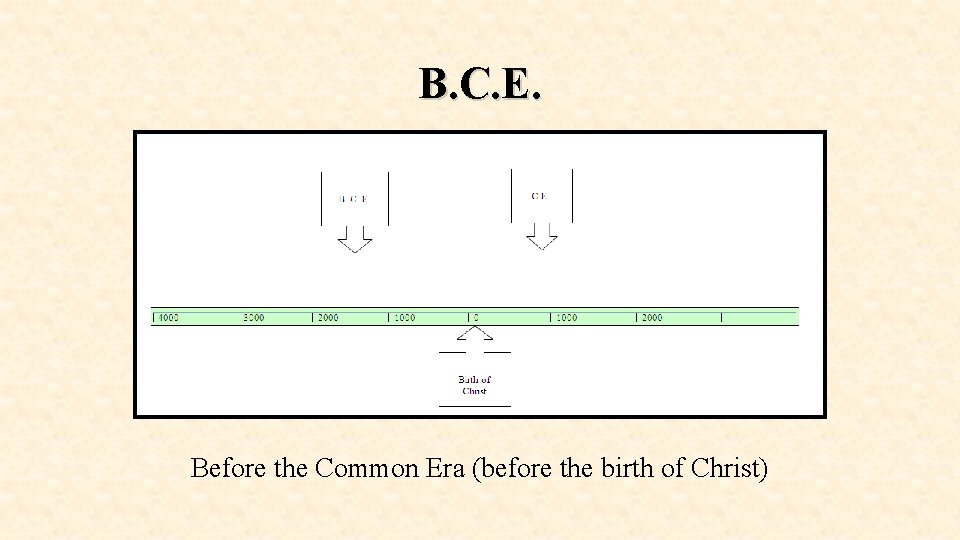 B. C. E. measuring time Before the Common Era (before the birth of Christ)