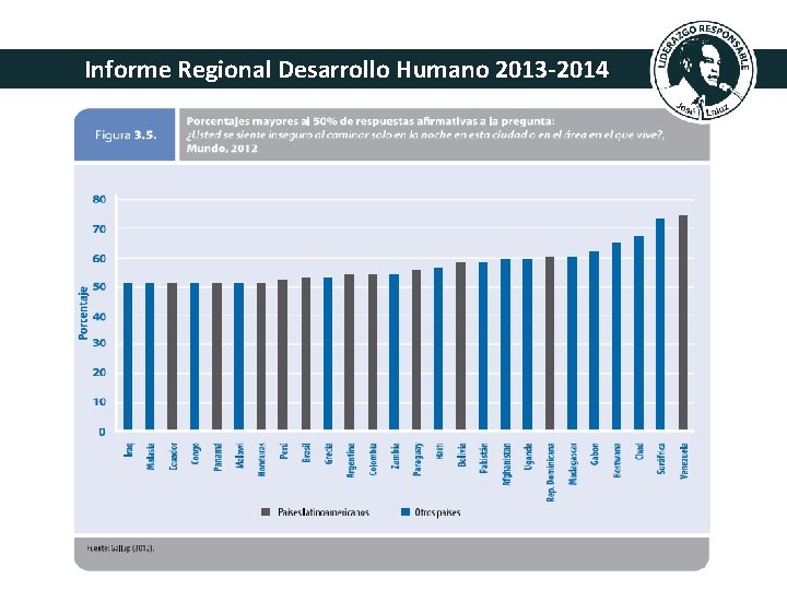 Informe Regional Desarrollo Humano 2013 -2014 