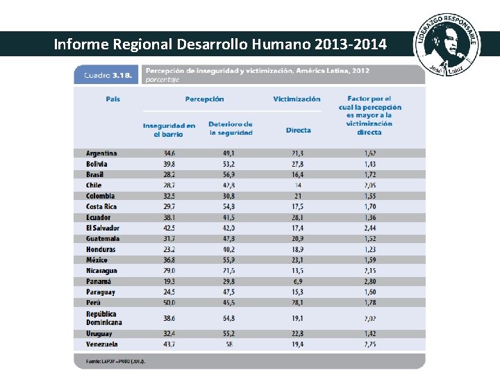 Informe Regional Desarrollo Humano 2013 -2014 