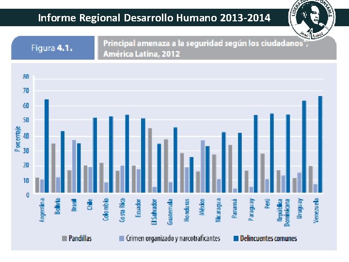 Informe Regional Desarrollo Humano 2013 -2014 