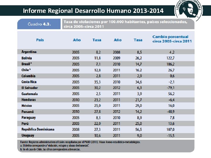 Informe Regional Desarrollo Humano 2013 -2014 
