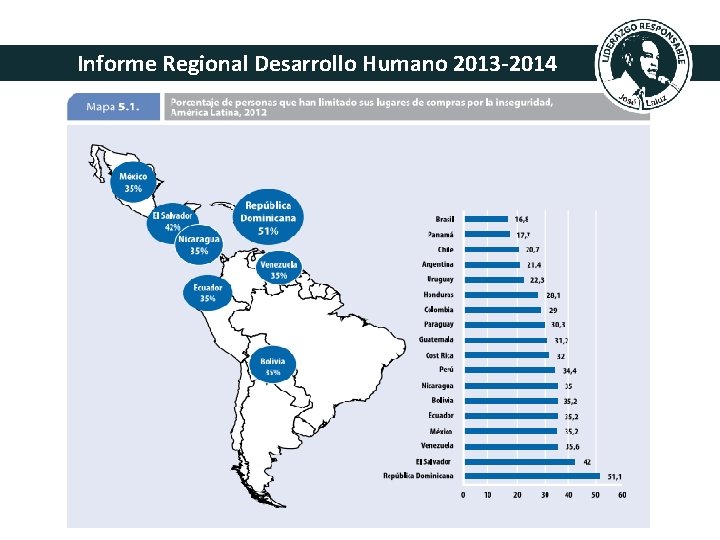 Informe Regional Desarrollo Humano 2013 -2014 