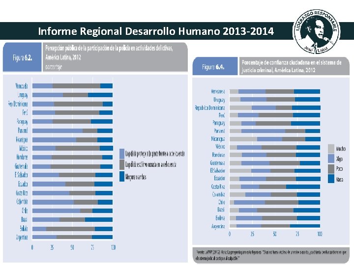 Informe Regional Desarrollo Humano 2013 -2014 