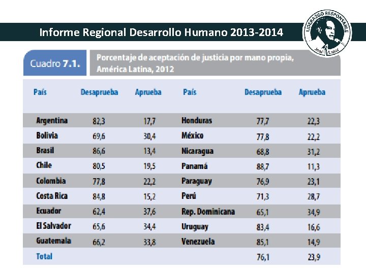 Informe Regional Desarrollo Humano 2013 -2014 