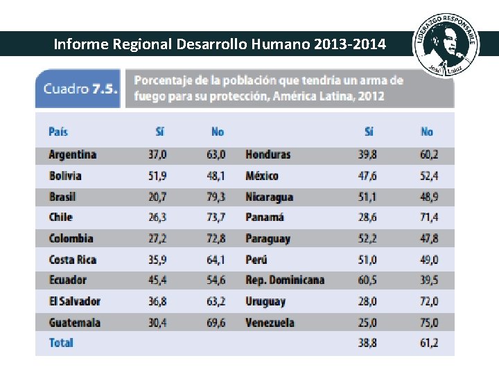 Informe Regional Desarrollo Humano 2013 -2014 