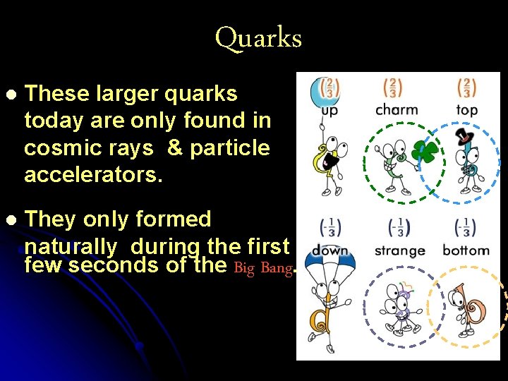 Quarks l These larger quarks today are only found in cosmic rays & particle