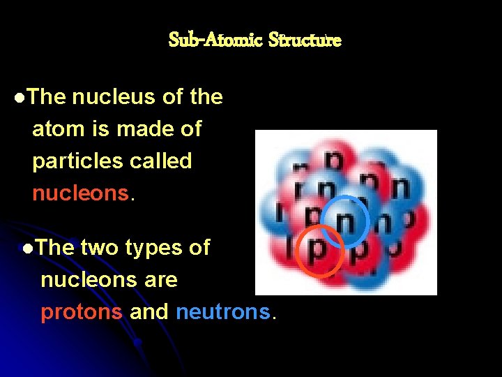 Sub-Atomic Structure l. The nucleus of the atom is made of particles called nucleons.