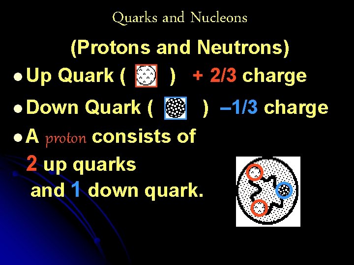 Quarks and Nucleons (Protons and Neutrons) l Up Quark ( ) + 2/3 charge
