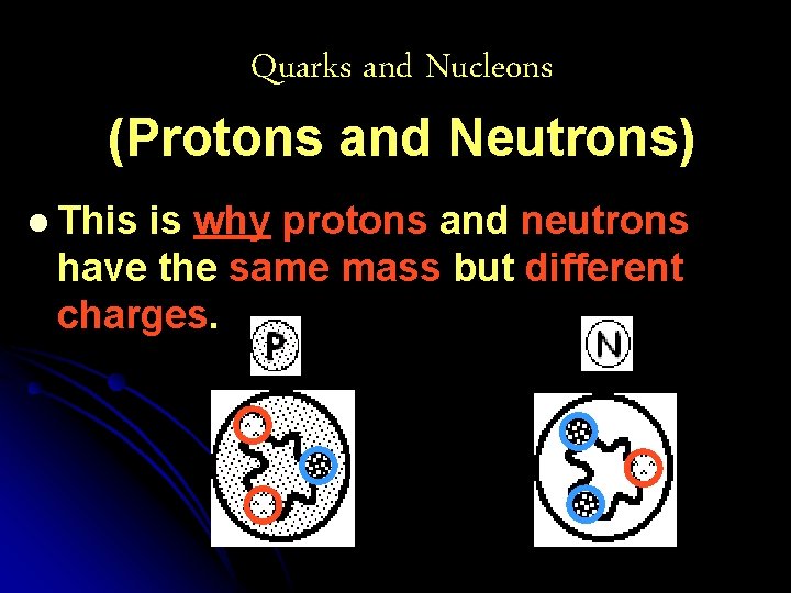 Quarks and Nucleons (Protons and Neutrons) l This is why protons and neutrons have