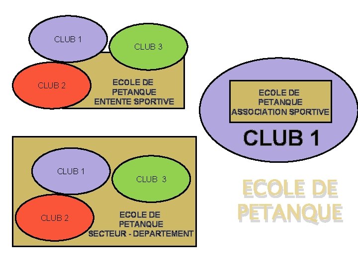 CLUB 1 CLUB 2 CLUB 3 ECOLE DE PETANQUE ENTENTE SPORTIVE ECOLE DE PETANQUE