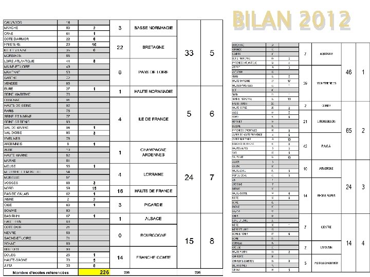 BILAN 2012 