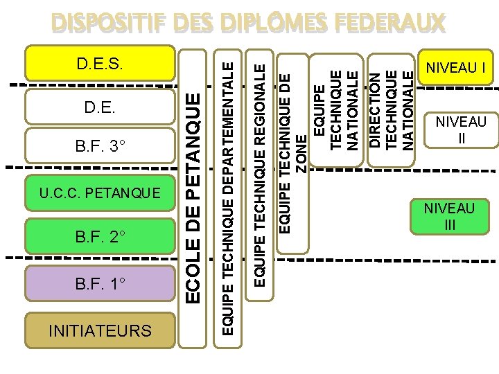 D. E. B. F. 3° U. C. C. PETANQUE B. F. 2° B. F.