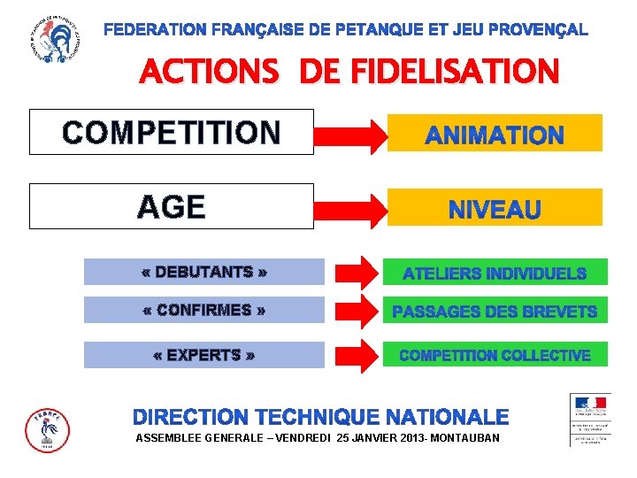 ACTIONS DE FIDELISATION COMPETITION AGE « DEBUTANTS » « CONFIRMES » « EXPERTS »